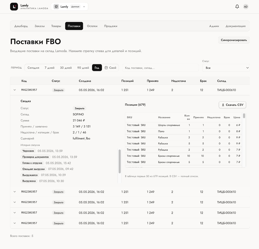 Поставки FBO в Lamly