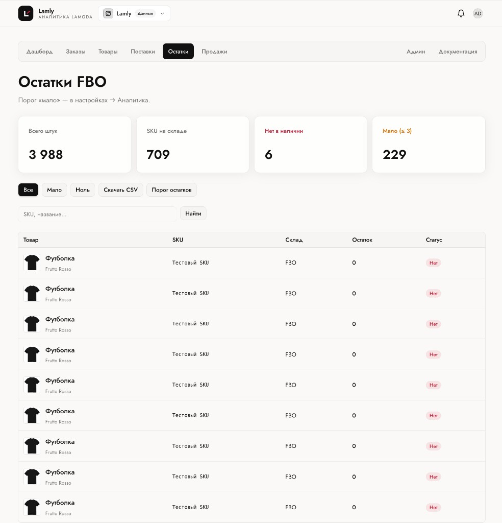 Остатки FBO в Lamly